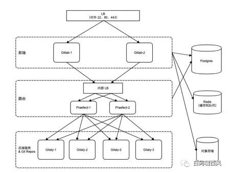 取代github ？CSDN发布开源代码托管平台 CODE.CHINA