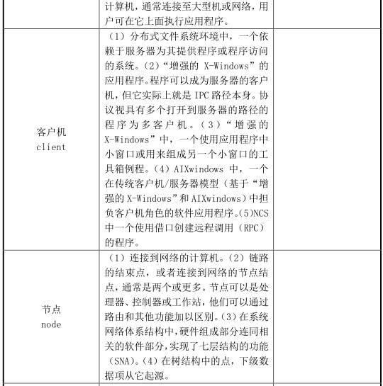 经典资料：IT 巡检内容、工具、方法 & Linux / AIX / Oracle / VMware 巡检表模板 | 周末送资料