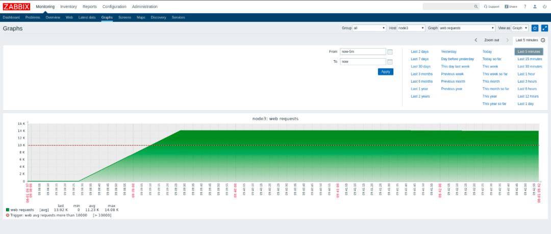 监控日志 - 3.Zabbix 监控（下）