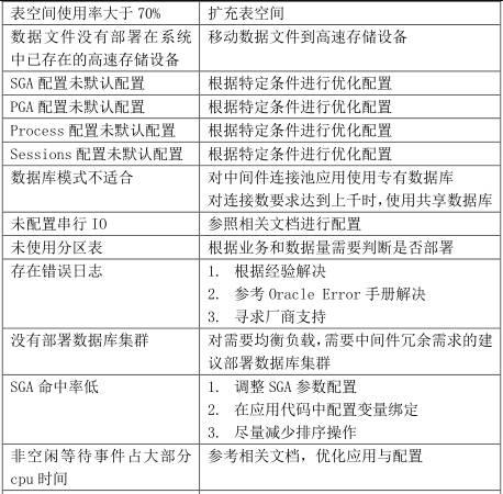 经典资料：IT 巡检内容、工具、方法 & Linux / AIX / Oracle / VMware 巡检表模板 | 周末送资料