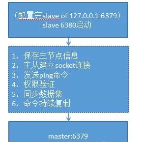 你不知道的redis——主从复制，因为该命令redis作者曾摊上事