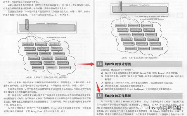 Github上星标55.9k的微服务神仙笔记真的太香了