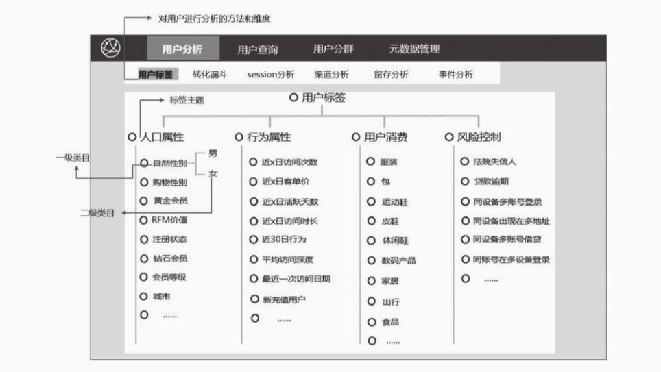 用户画像 | 标签数据存储之MySQL真实应用