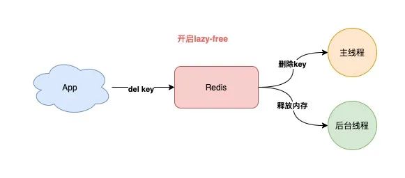 Redis最佳实践：7个维度+43条使用规范，带你彻底玩转Redis | 附实践清单