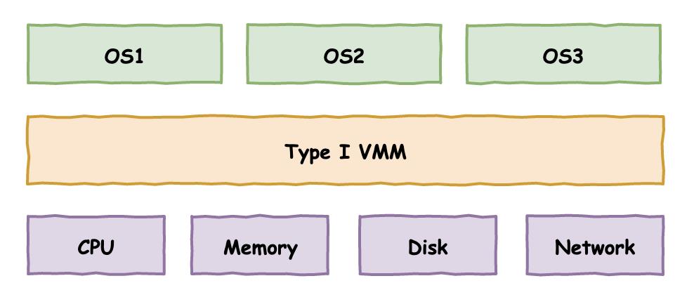 懂了！VMware/KVM/Docker原来是这么回事儿