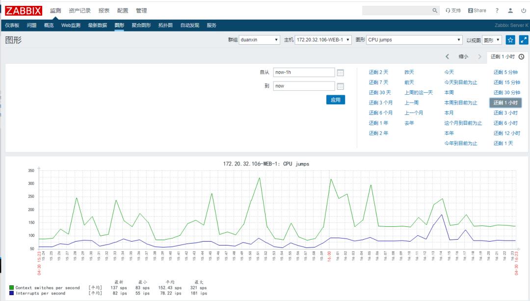 ​Zabbix-(4)-Zabbix监控入门基础