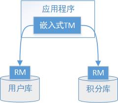 分布式事务有这一篇就够了！