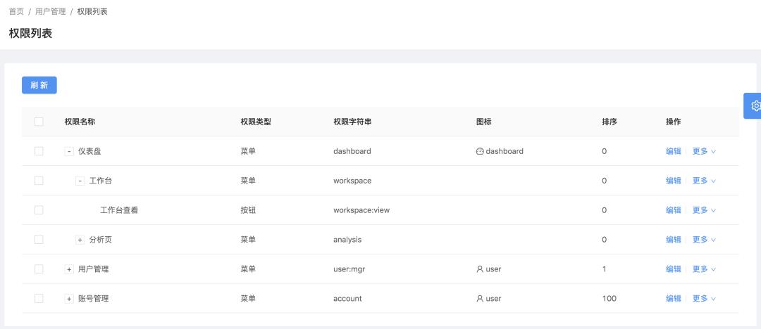 聊一个 GitHub 上开源的 RBAC 权限管理系统，很6！