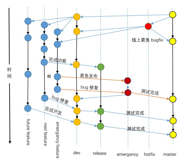 架构师分享 高效团队的gitlab flow最佳实践