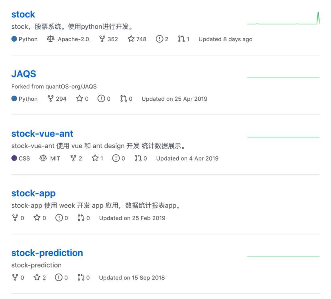 GitHub 上又一个面向韭菜玩家的开源项目...