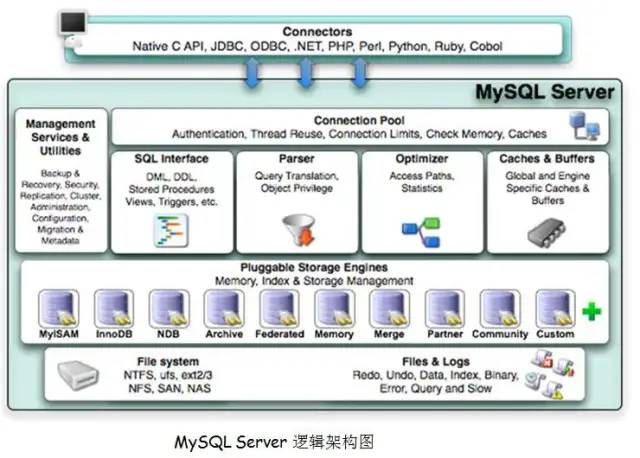 【图文动画详解原理系列】1.MySQL 索引原理详解