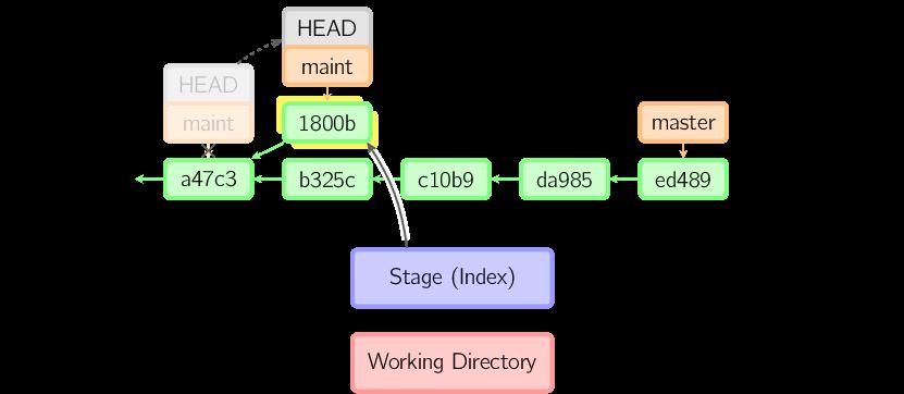 图解 Git 工作原理