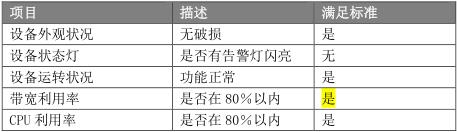 经典资料：IT 巡检内容、工具、方法 & Linux / AIX / Oracle / VMware 巡检表模板 | 周末送资料