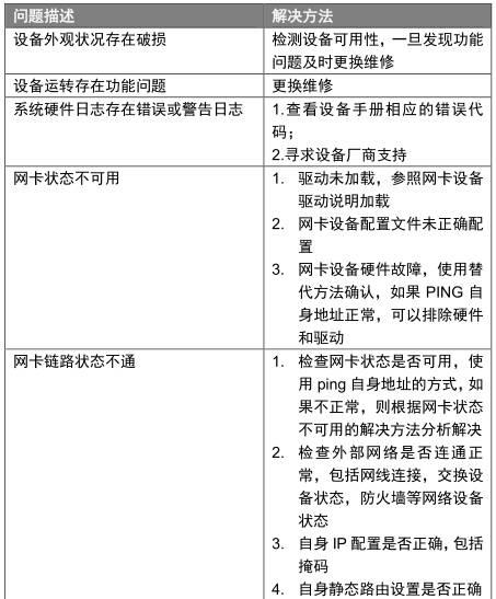 经典资料：IT 巡检内容、工具、方法 & Linux / AIX / Oracle / VMware 巡检表模板 | 周末送资料