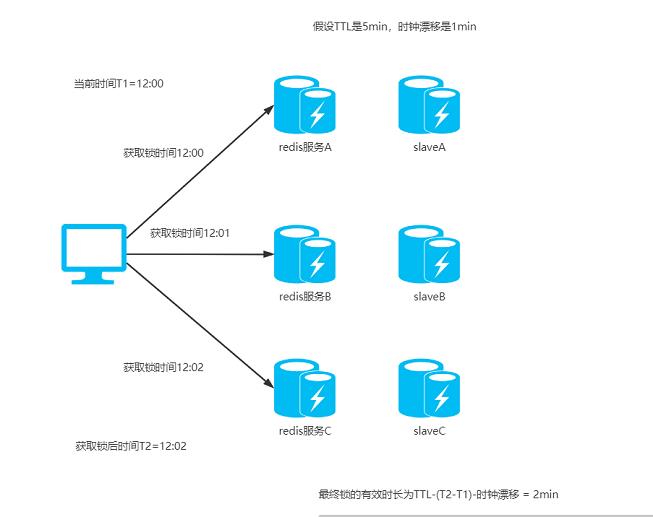 这才叫细：带你深入理解Redis分布式锁