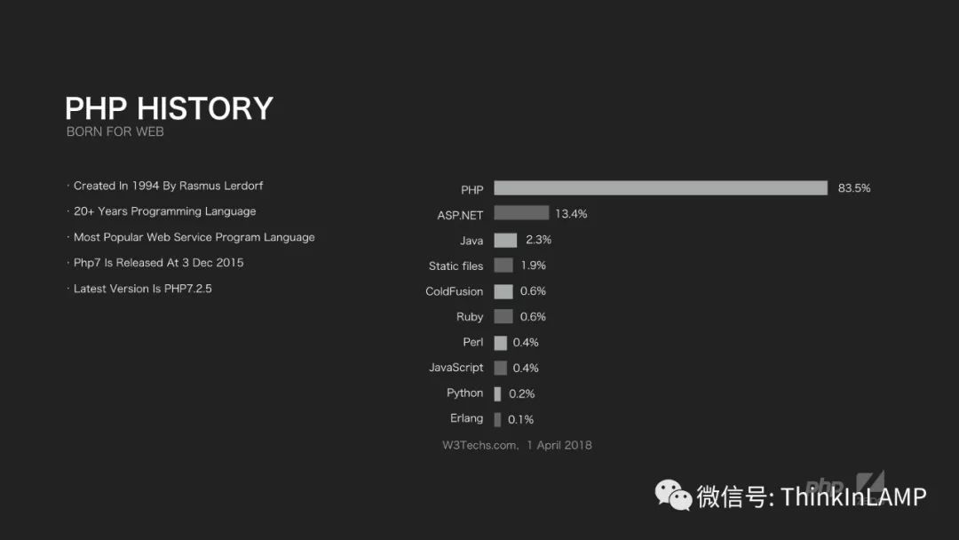 A brief to PHP 7.3--鸟哥@PHPCON 2018