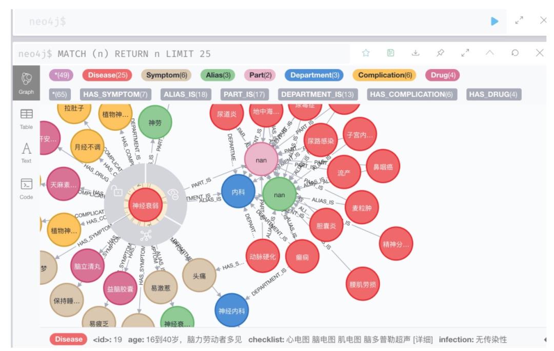 Task05 Neo4j 图数据库查询