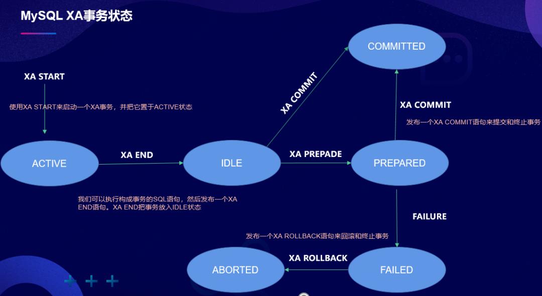 深度剖析Apache Shardingsphere对分布式事务的支持