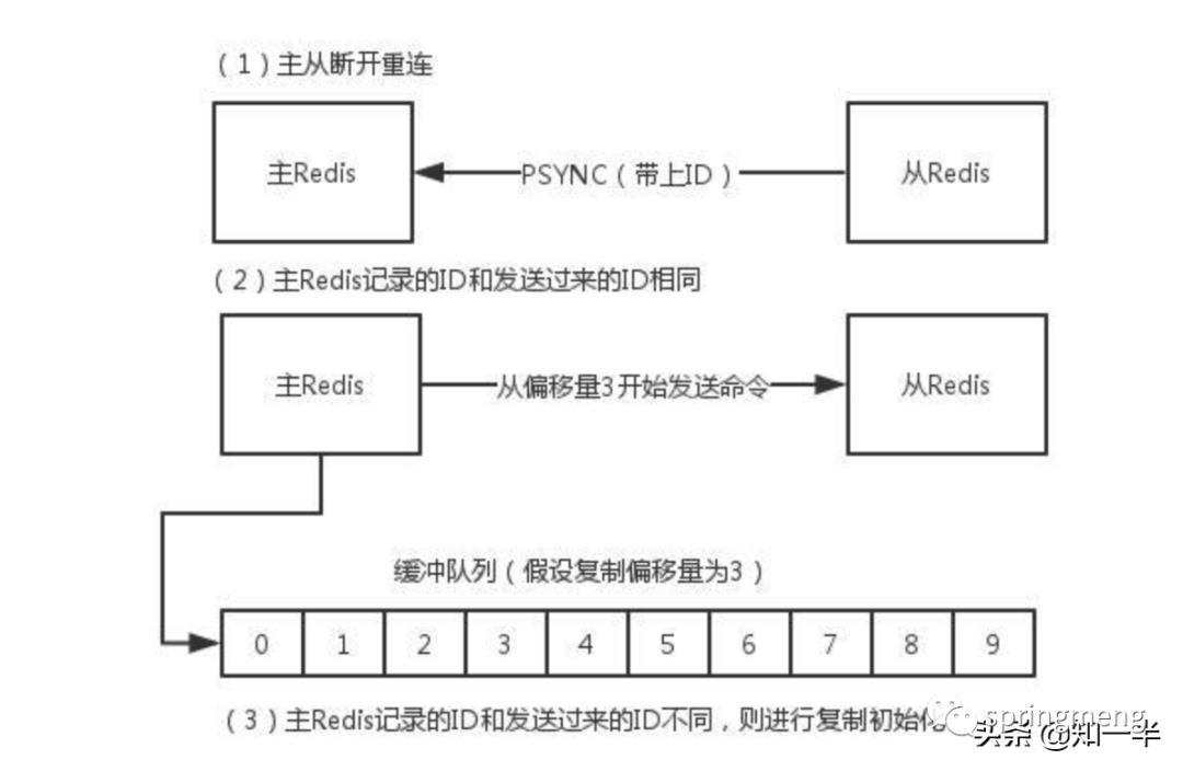 去pdd面试，redis把我面哭了【附面试答案】