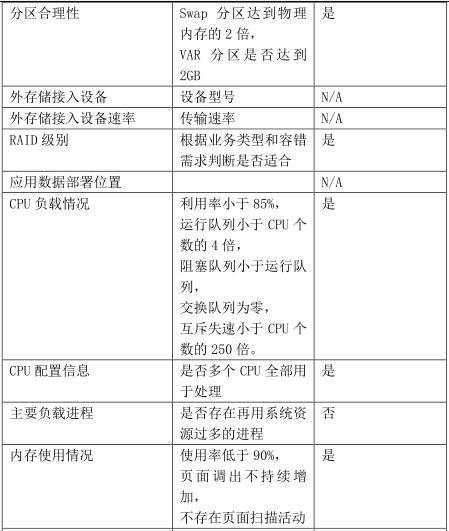 经典资料：IT 巡检内容、工具、方法 & Linux / AIX / Oracle / VMware 巡检表模板 | 周末送资料