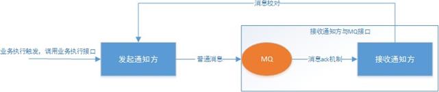 分布式事务有这一篇就够了！