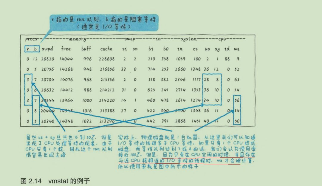 闈㈣瘯瀹橀棶鎴? 濡傛灉鏄?MySQL 寮曡捣鐨?CPU 娑堣€楄繃澶э紝浣犱細濡備綍浼樺寲锛?> 
</section> 
<h3 data-tool=