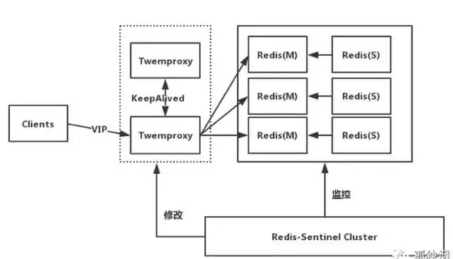 Redis架构原理及应用实践