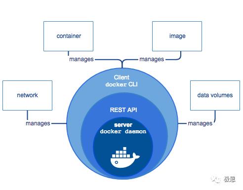 【极思】容器(Docker)安全研究