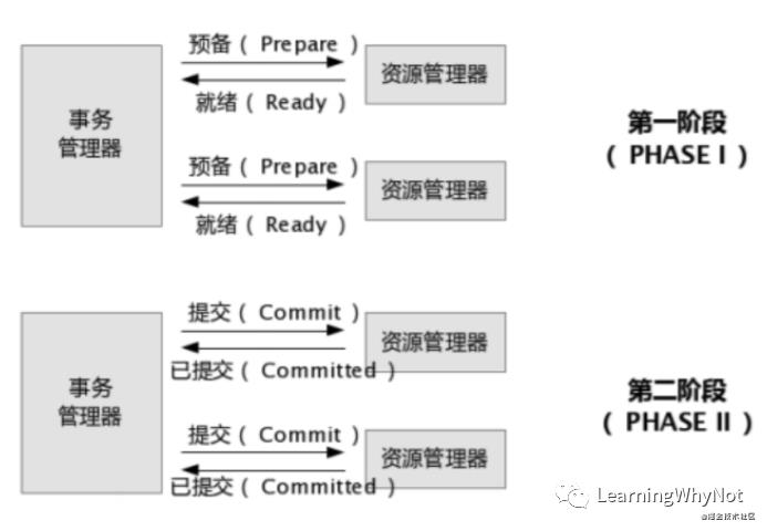 分布式事务，你懂了吗