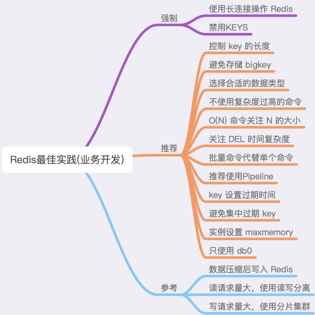 Redis最佳实践：7个维度+43条使用规范，带你彻底玩转Redis | 附实践清单