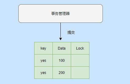 花了整整三天，我把分布式事务搞完了