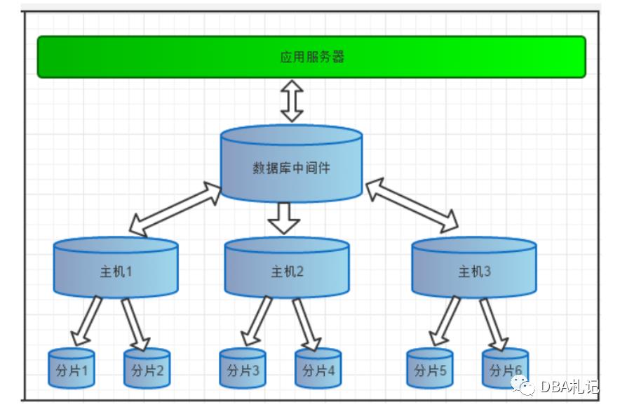 Mycat 简介