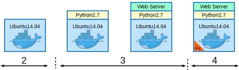 一个基于Docker的负载均衡实例