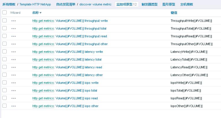 使用ZABBIX5 HTTPAGENT采集NETAPP存储卷性能数据