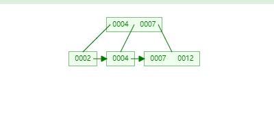 Mysql 索引底层原理