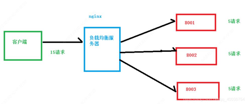 nginx一篇文章就够了，下载到使用正反向代理、命令配置超全