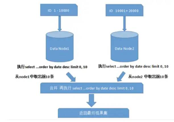 分库分表,必知必会!!