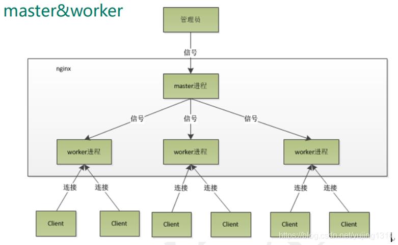 神器 Nginx 的学习手册(建议收藏)