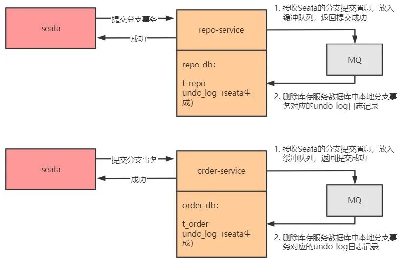 阿里终面：分布式事务原理