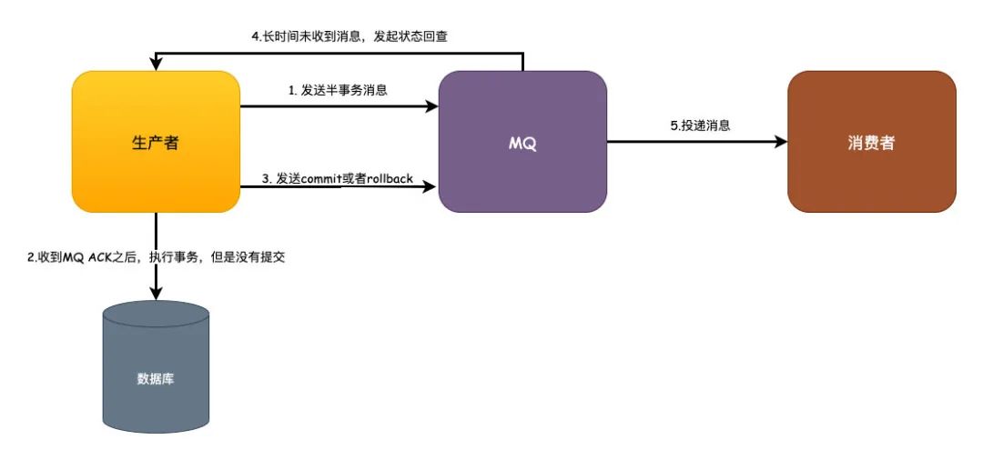 为什么会有分布式事务？你了解过吗？