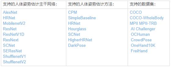 ​优秀github推荐：移动端实时人脸212关键点SDK、nlpcda 中文数据增强包 等7大项目