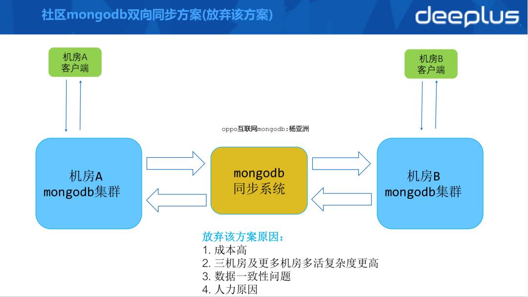 用最少人力玩转万亿级数据，我用的就是MongoDB！