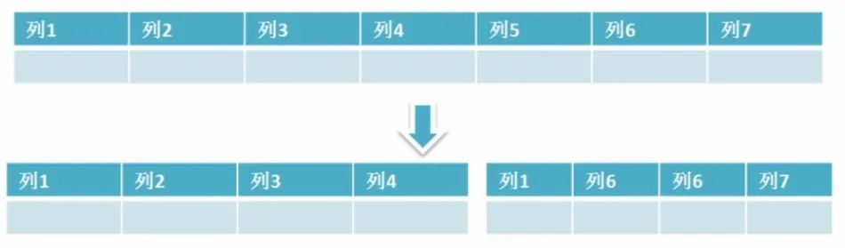 第13期：最全91道MySQL面试题 | 附答案解析