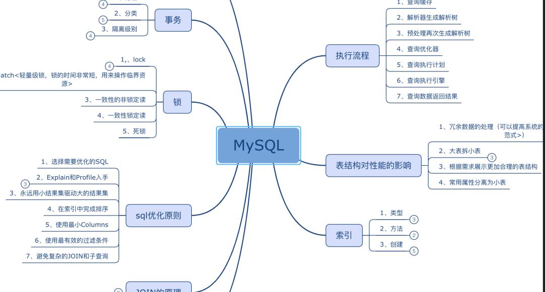 26岁！年入80万，两周把 Github 项目推向全球榜首，他是怎么做的？