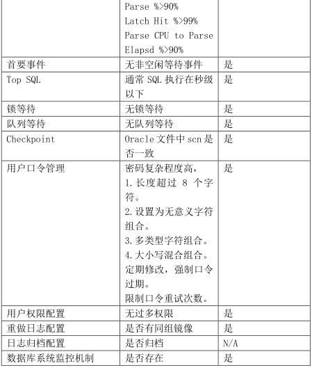 经典资料：IT 巡检内容、工具、方法 & Linux / AIX / Oracle / VMware 巡检表模板 | 周末送资料