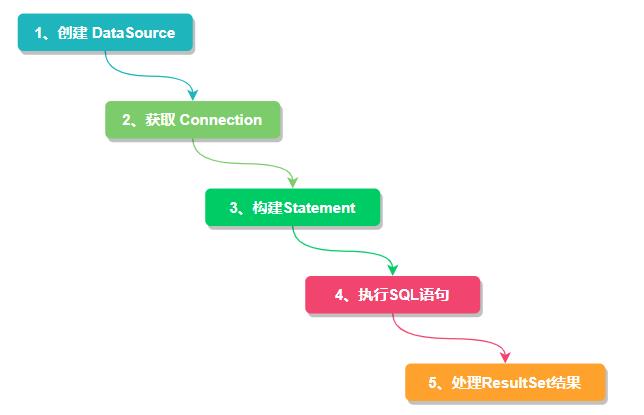 分库分表常见概念解读+Sharding-JDBC实战