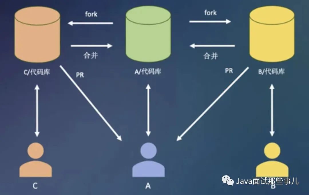 鹅厂到底是怎么使用 Git 的？