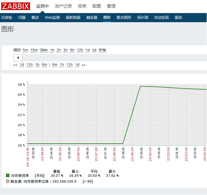 系统学习 Zabbix 系统监控（一）Windows 系统监控 | 运维进阶