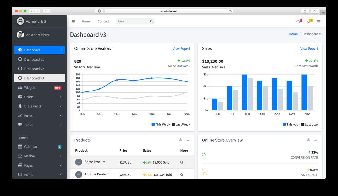 必须Get！Github 上 6 个爆赞的后台管理系统模板