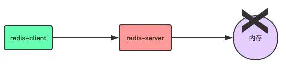 彻底理解 Redis 的持久化和主从复制